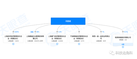 愷英網絡總裁馮顯超卸任旗下四家全資子公司管理職務，引發業界關注