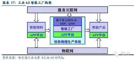 TMT行業2015年年度策略 垂直互聯與云端融合