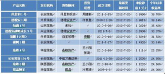 陽光私募周評（7.23-7.29） 業績分化加劇，私募跑輸公募，實業投資管理能力成關鍵