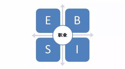 實業(yè)投資管理 站在時代機(jī)遇頂端的財富智慧